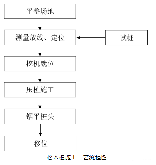 濕地松原木打樁木廠(chǎng)家-松木原木多規格松木樁哪里賣(mài)？